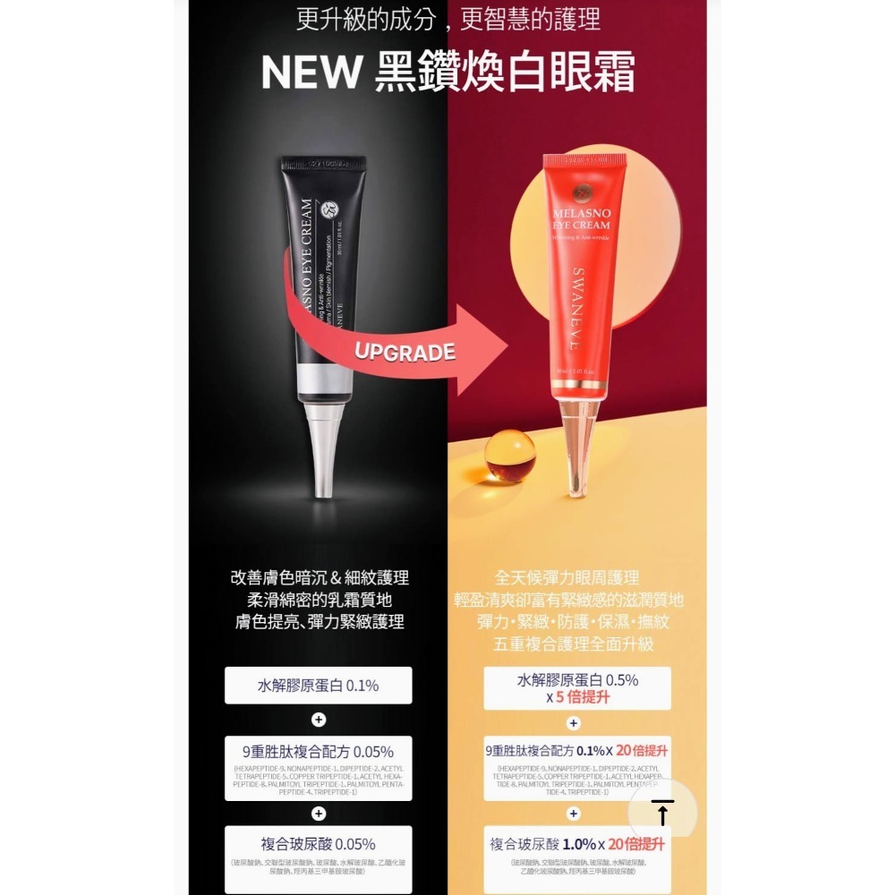 💗韓國SWANEVE全新黑鑽煥白眼霜30ml-細節圖2