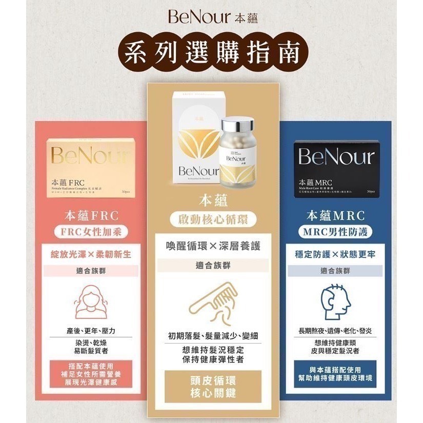 【D&G Nutrition】BeNour 本蘊育髮膠囊 團購，超熱賣養髮團！-細節圖2