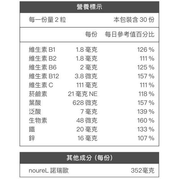 【D&G Nutrition】BeNour 本蘊育髮膠囊 團購，超熱賣養髮團！-細節圖4