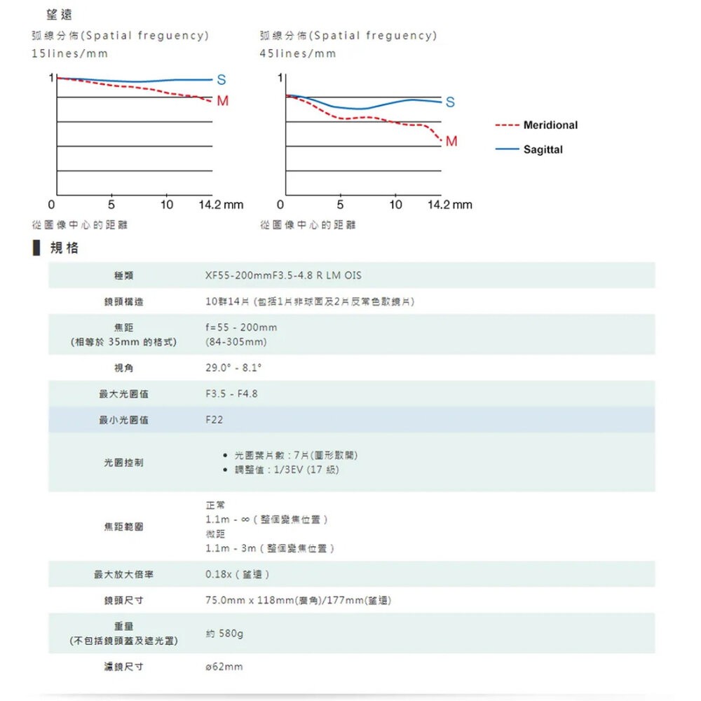 💯正品🏆 現貨 公司貨 全新未拆 Fujifilm XF 55-200mm F3.5-4.8 R LM OIS 望遠變焦-細節圖3