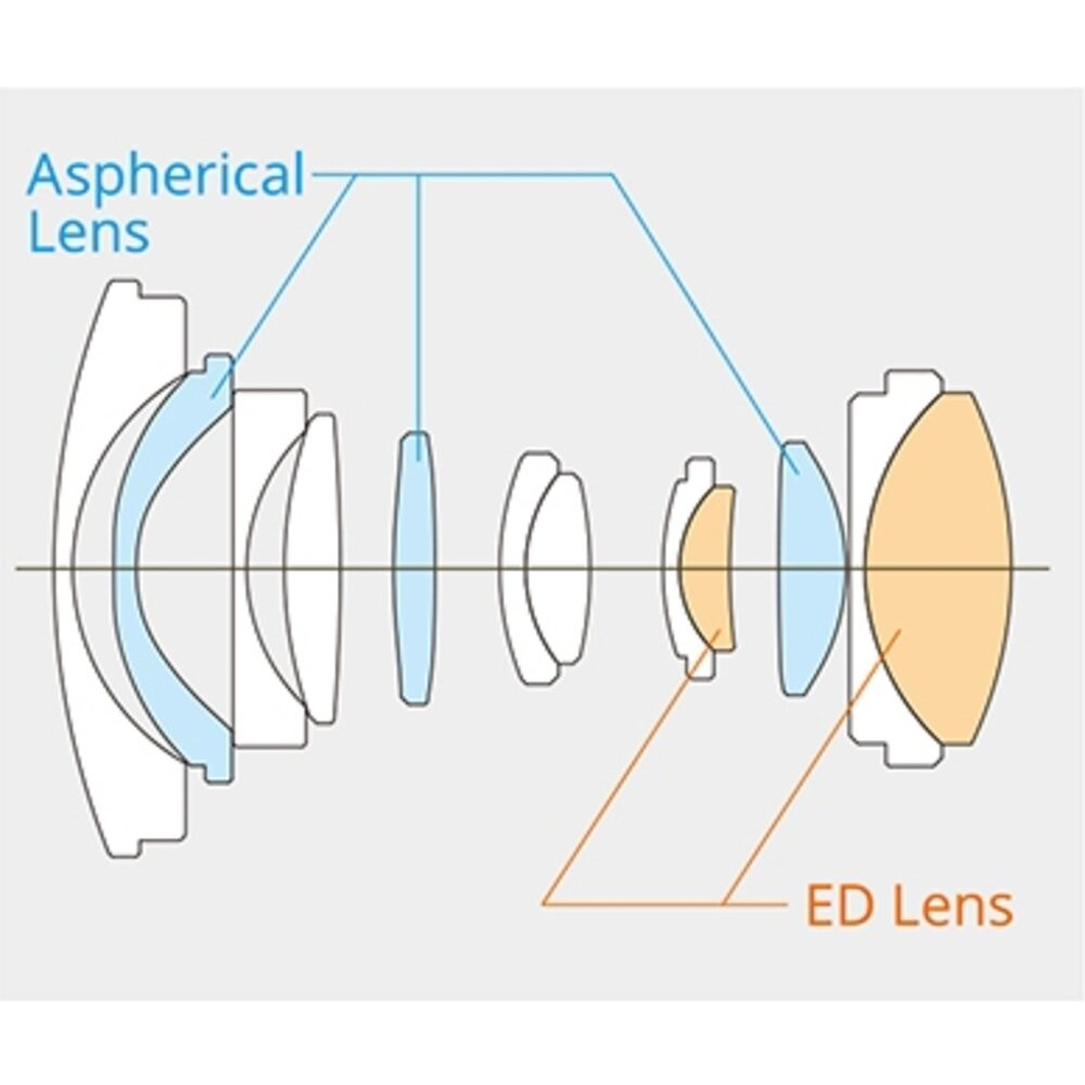 ✨富士Fujifilm🎞️ XF 8mm F3.5 R WR 超廣角定焦鏡 12期0利率 公司貨 現貨📸✨-細節圖3