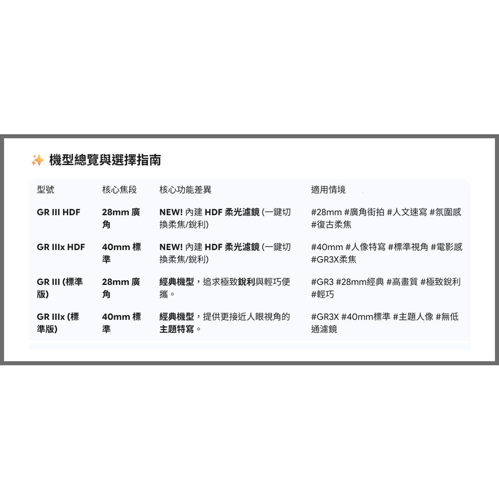 💯正品 平輸 24期0利率 RICOH GRIIIx GR3 GRIII HDF 送記憶卡電池座充 一年保固 宅配免運-細節圖10