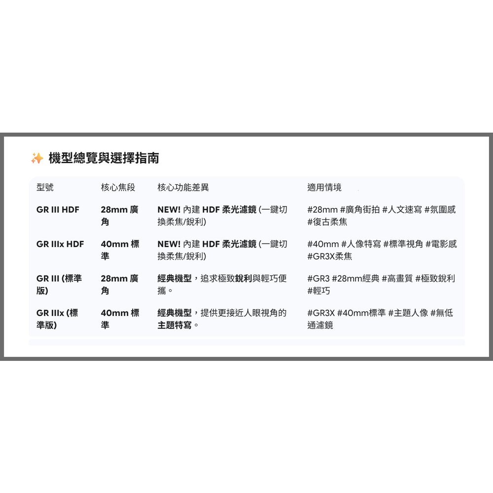 💯正品 平輸 分期0利率 RICOH GRIIIx GR3 GRIII HDF 送記憶卡電池座充 一年保固 宅配免運-細節圖10