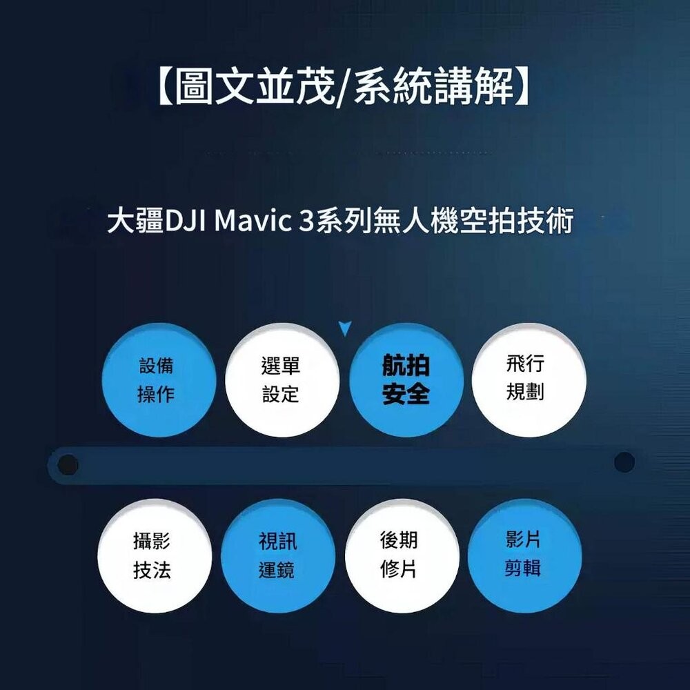 🚀現貨速發 DJI Mavic 3 旗艦無人機航拍實戰寶典 哈蘇影像 飛行運鏡教程 📖影像創作 從入門到精通 簡體書💯-細節圖5