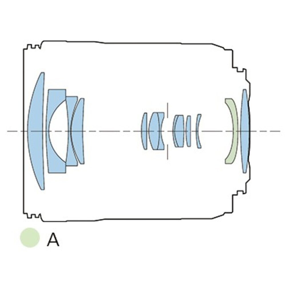 📷現貨 Canon RF 24-105mm f/4-7.1 IS STM 鏡頭 平行輸入 保固一年 EOS R5 R6-細節圖4