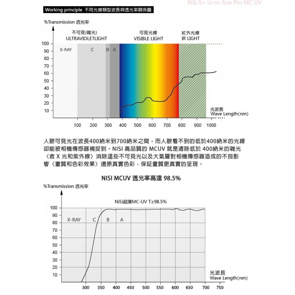 📷現貨 Canon RF 24-240mm f/4-6.3 IS USM 鏡頭 平行輸入 店保一年 十倍變焦旅遊鏡-細節圖8