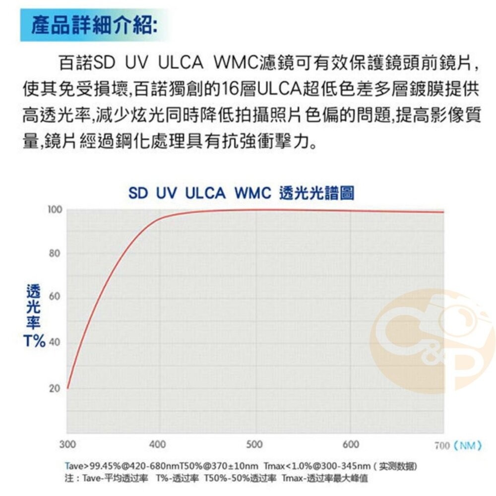 💯正品 公司貨 BENRO百諾 SD UV ULCA WMC UV保護鏡 高品質德國光學玻璃鍍膜 防水、抗油污、防刮傷-細節圖3