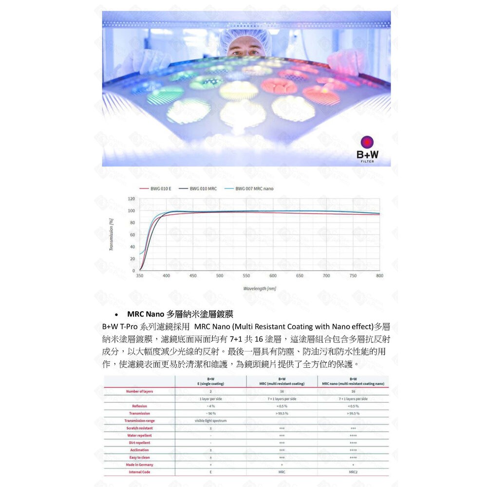 💯正品平輸現貨 德國進口 B+W XS-Pro 007 Clear MRC nano 純淨濾鏡超薄高硬度奈米鍍膜-細節圖11