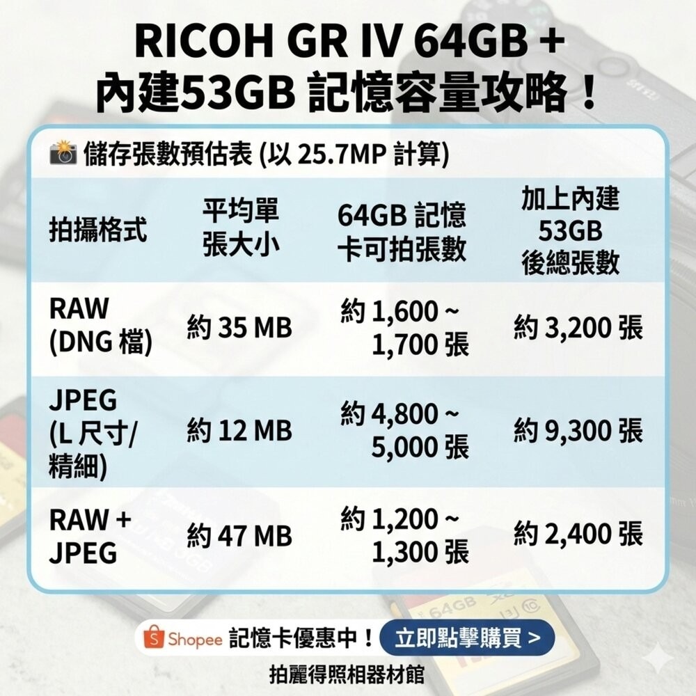 ✨理光Ricoh📷 GRIV GR IV GR4 旗艦口袋機 分期0利率 平輸 現貨✨📸送記憶卡電池座-細節圖4
