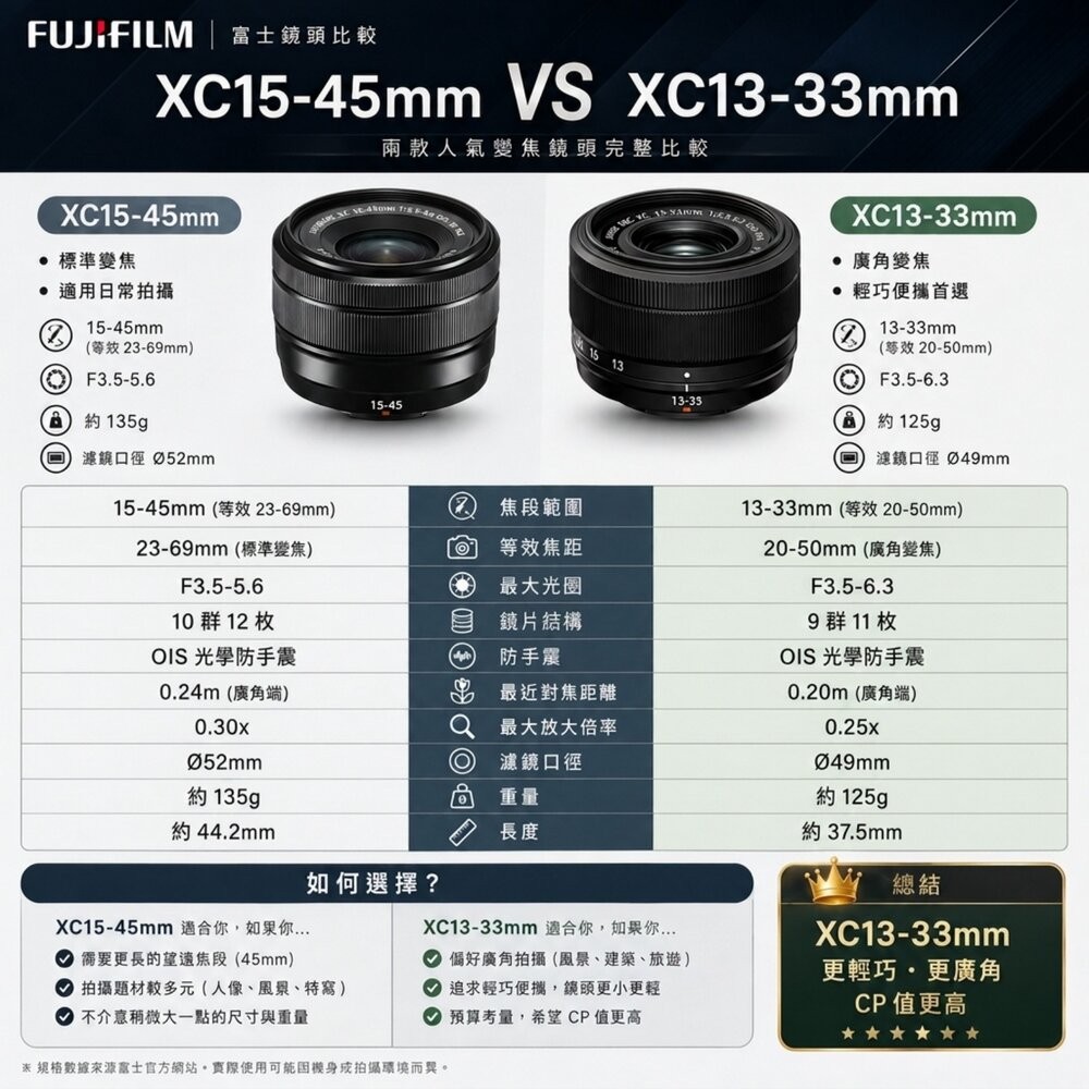 ✨富士12期0利率🎞️ FUJIFILM X-M5 微單眼相機 XC15-45/13-33 黑銀雙色 公司貨保固 現貨送-細節圖3