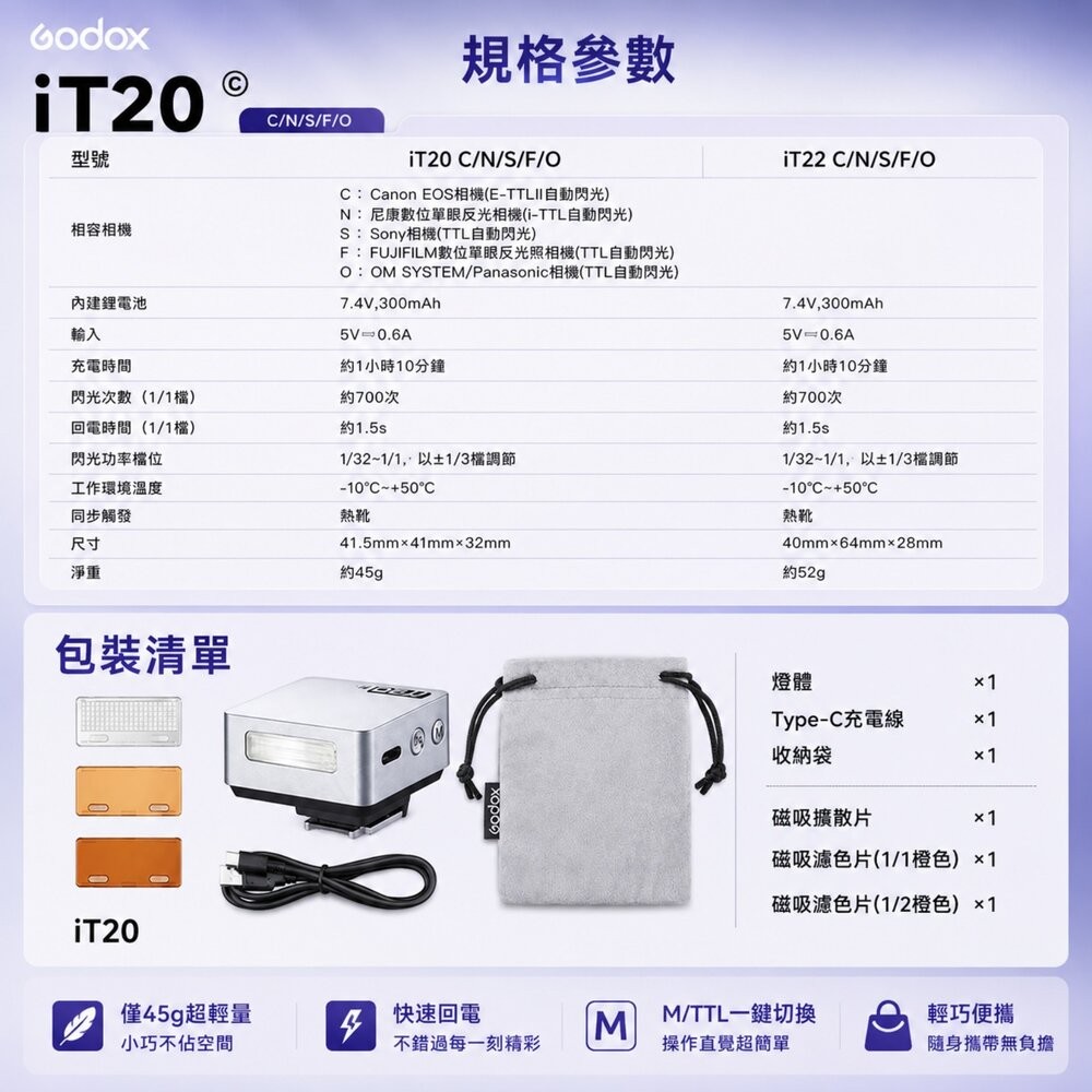 ✨神牛 公司貨📷 Godox IT20 TTL微型閃光燈 / Godox TR TTL增高座 可單購/可加購 現貨✨-細節圖5