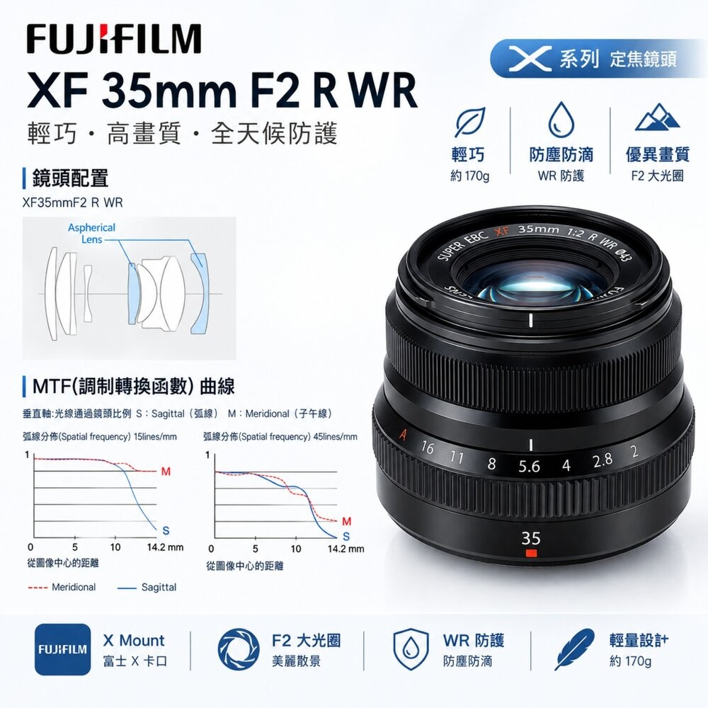 ✨ 富士 📷 FUJIFILM XF 35mm F2 R WR 定焦鏡 恆昶 公司貨 黑色 現貨 送保護鏡✨-細節圖4