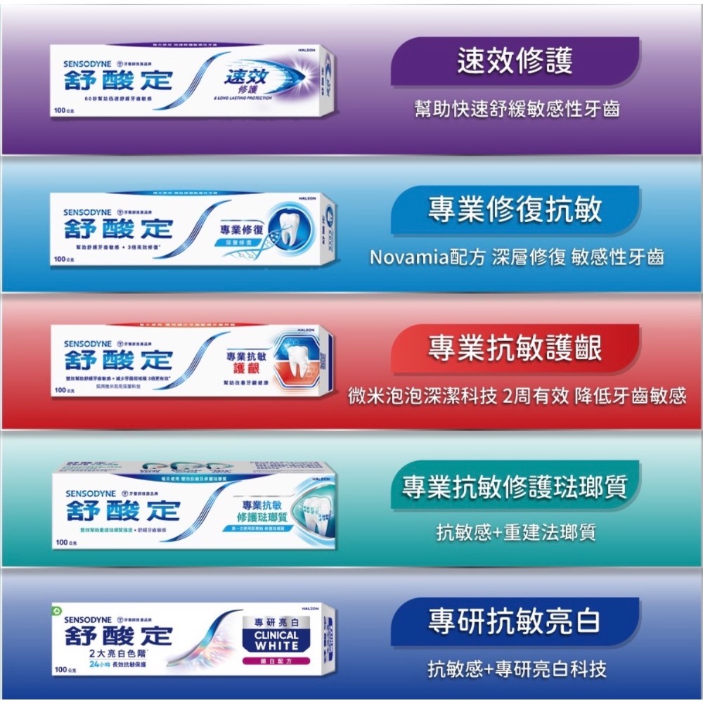 SENSODYNE 舒酸定 專研亮白抗敏牙膏, 100g,-細節圖5
