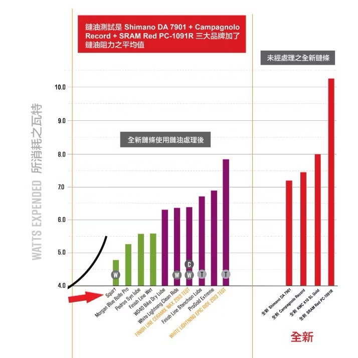 Squirt乾式長效鏈條蠟 鍊條油 台灣代理公司貨 CS UFO推薦-細節圖3