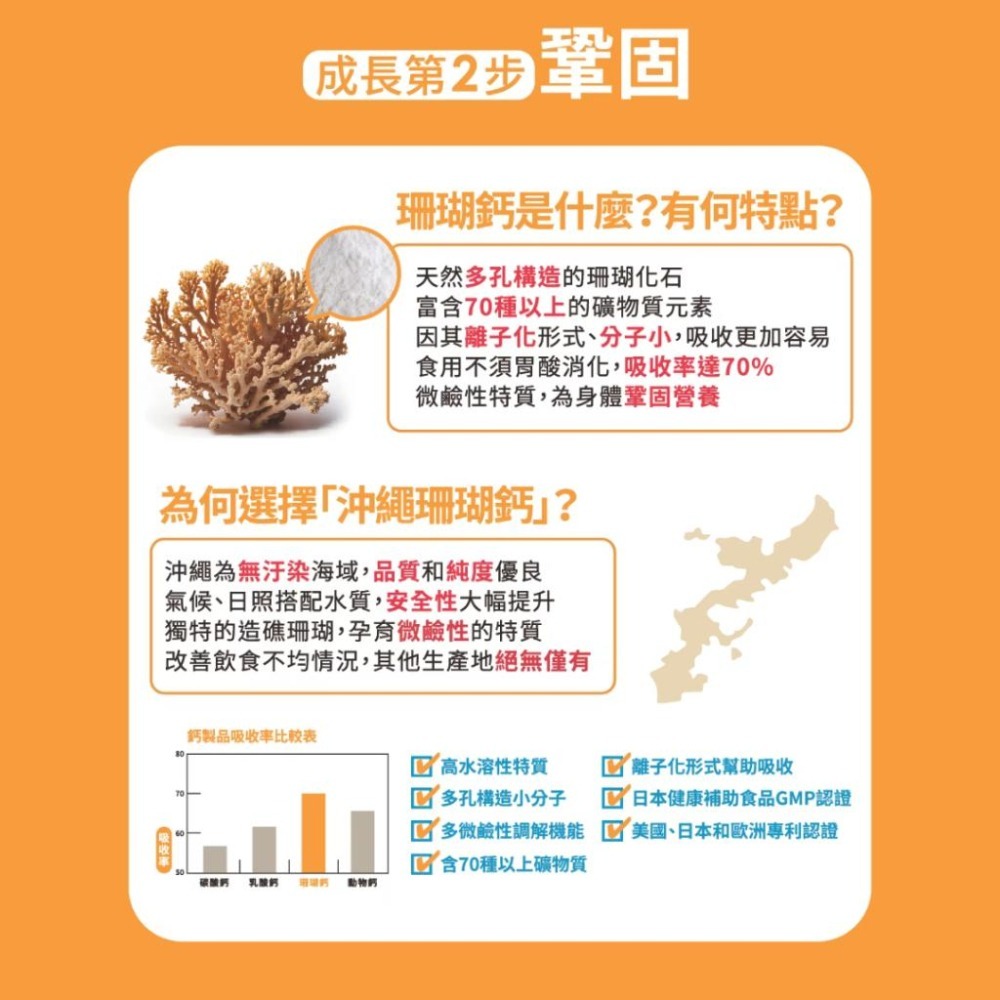 中化健康360 固營水解蛋黃粉(30包/盒)優格風味-細節圖3
