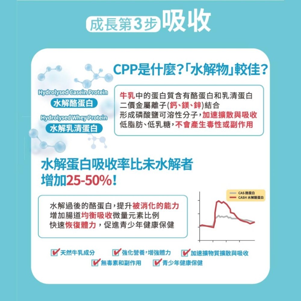 中化健康360 固營水解蛋黃粉(30包/盒)優格風味-細節圖4