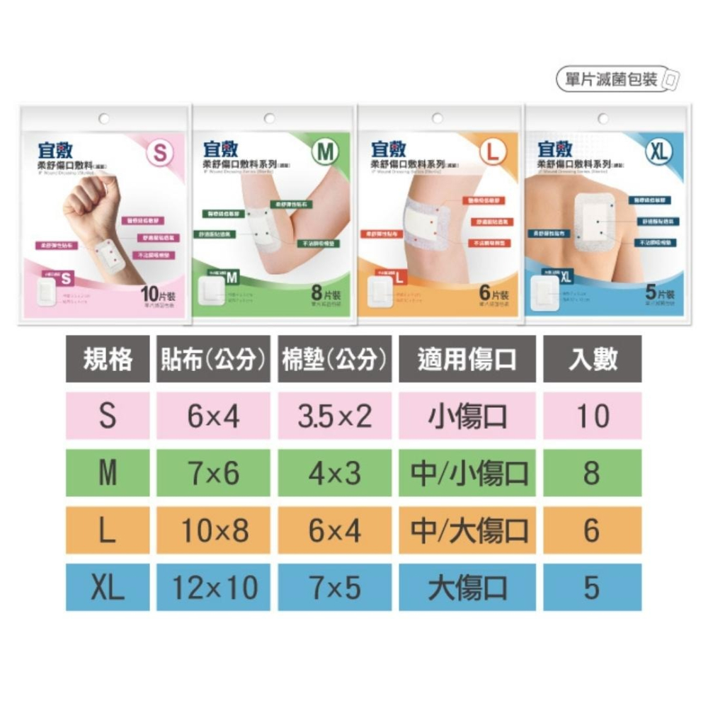 宜敷 柔舒傷口敷料系列【滅菌】(S.M.L.XL)-細節圖2