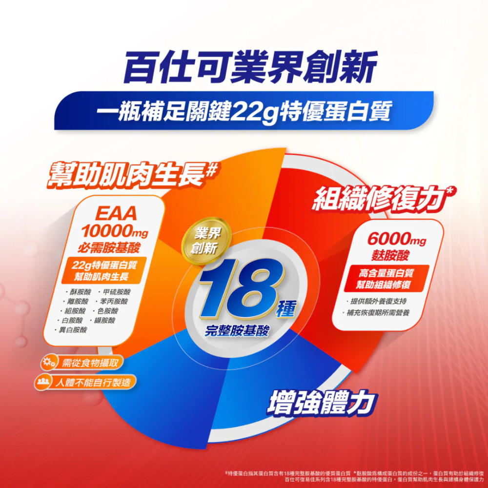 百仕可 復易佳6000營養素 EAA升級 240ml×24罐/箱 奶水/奶粉/營養-細節圖3