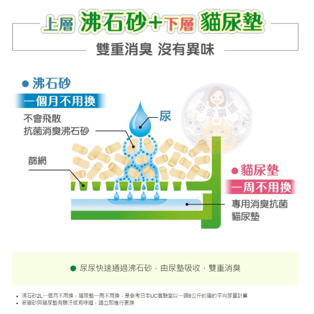 金金嚴選  嬌聯貓砂 嬌聯 沸石砂 貓砂 紙砂 嬌聯沸石砂 嬌聯紙砂 清新消臭抗菌沸石砂-細節圖5