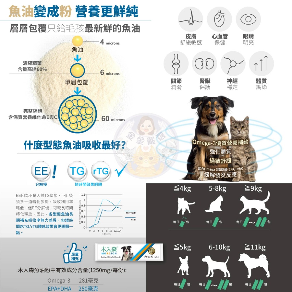 金金嚴選 木入森 木入森體驗包  木入森單包 寵物益生菌 排毛粉 貓咪益生菌 狗狗益生菌 貓益生菌 狗益生菌 木入森排毛-細節圖9