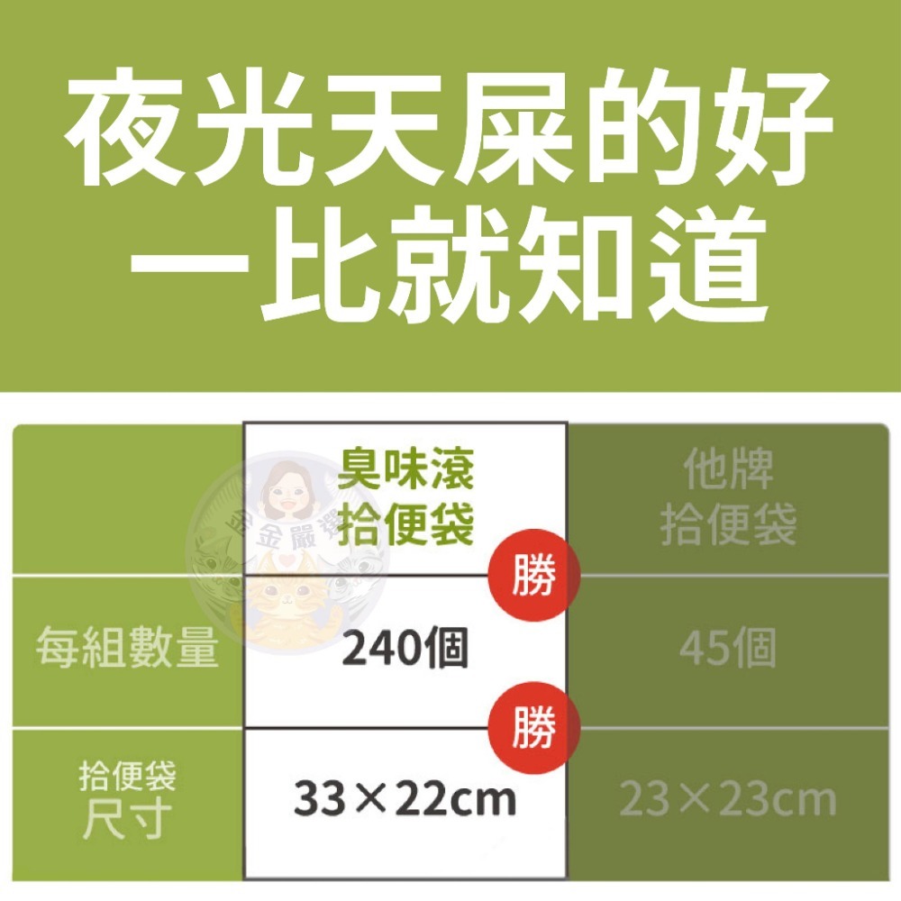 金金嚴選 臭味滾 拾便袋 撿便袋 臭味滾撿便袋 臭味滾拾便袋 狗便袋 寵物拾便袋 狗垃圾袋  夜光天屎拾便袋-細節圖5