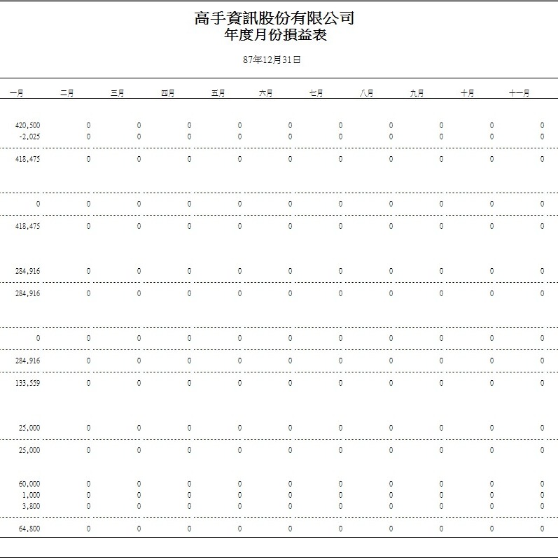 高手會計總帳系統(無筆數限制-多公司AB帳隨時切換) 公司作帳最便宜選擇 適合記帳業者或兼差記帳 簡單操作 多家公司採用-細節圖7