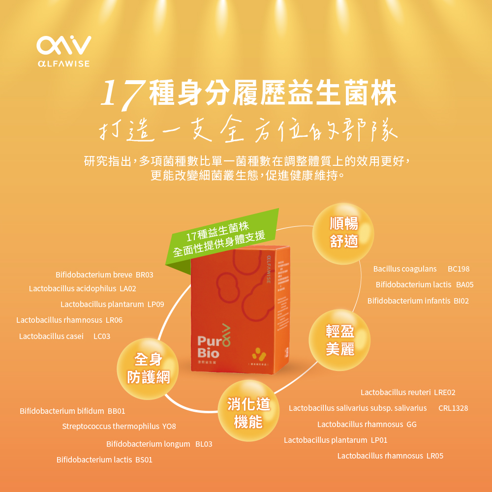 ✅公司現貨✅ 愛樂唯《澄熙益生菌 PurαBio》(30包/盒)-細節圖3