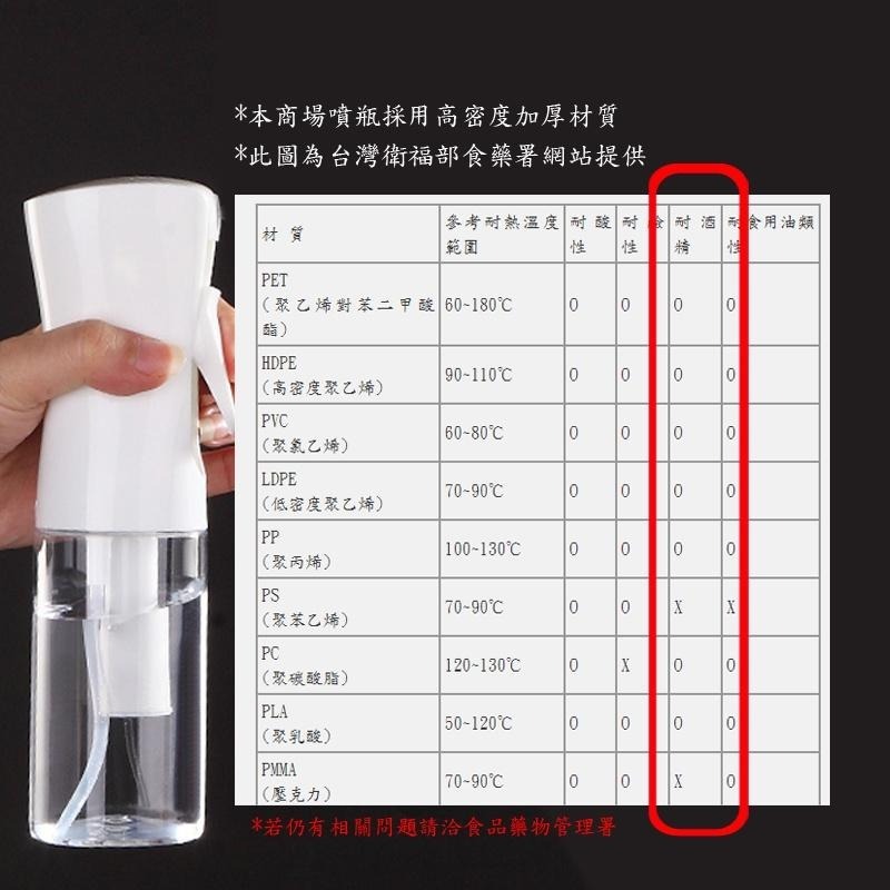 現貨 【出清 限量買一送一】發票 噴瓶  Flairosol  荷蘭噴瓶 連續噴霧瓶 噴瓶  連續噴瓶 酒精噴瓶-細節圖7