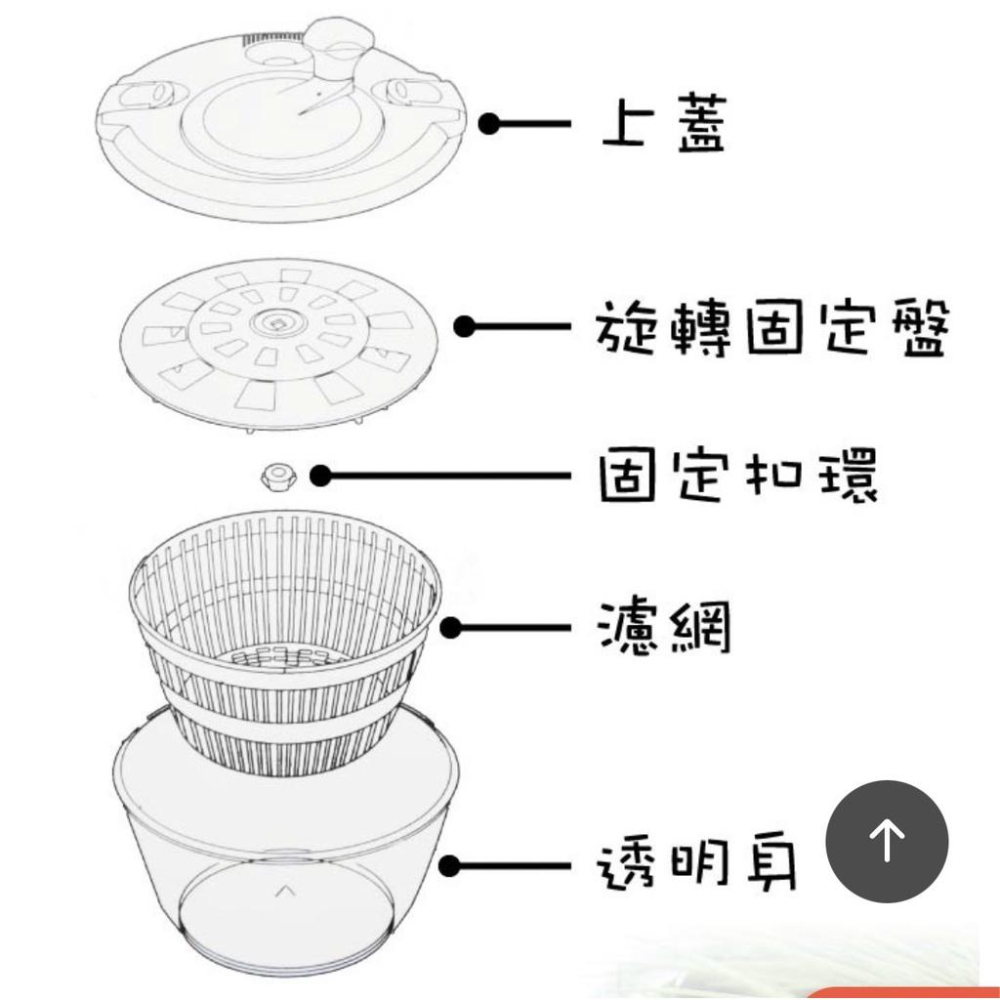 【日本】MIGHTY 蔬菜脫水機 (C-66)  脫水機 蔬果脫水機-細節圖3