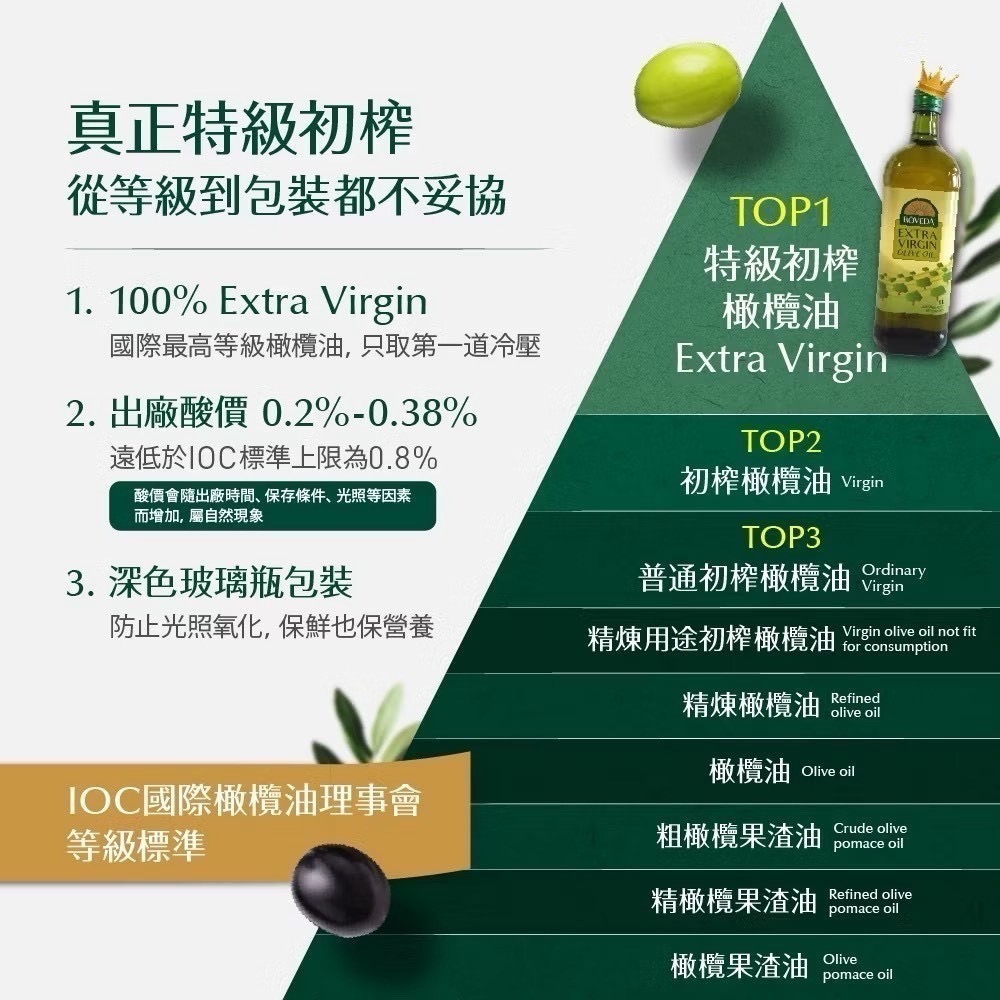 新鮮到貨✯慕雅利華✯ 柏菲答1000ML 特級初榨冷壓橄欖油2入 西班牙原瓶原裝-細節圖5