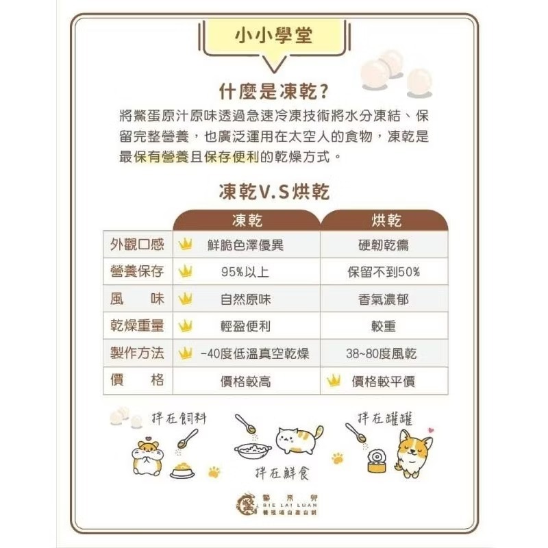 〔鱉來卵〕💯SGS食用等級〔凍乾〕純鱉蛋粉 超高嗜口性💥爆毛 保健 毛孩 鳥類 護毛-細節圖2