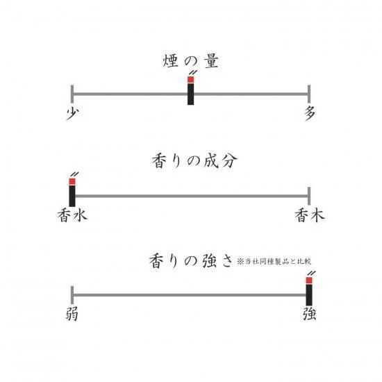 日本春香堂 Shunkohdo 地平線 Horizon 線香 20支入-細節圖5