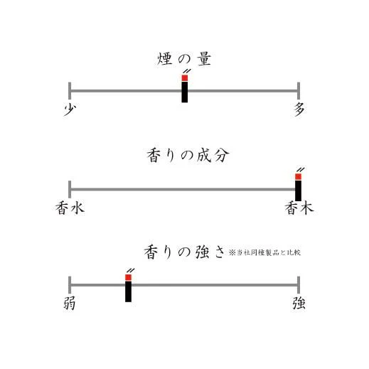 日本春香堂 Shunkohdo 越南產高級沈香線香 呼吸 Ibuki 35支入-細節圖3