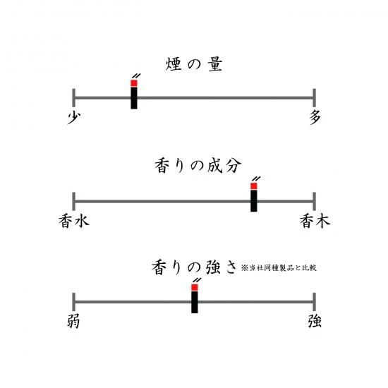 日本春香堂 Shunkohdo 微煙線香 櫻 Sakura 65支入-細節圖4