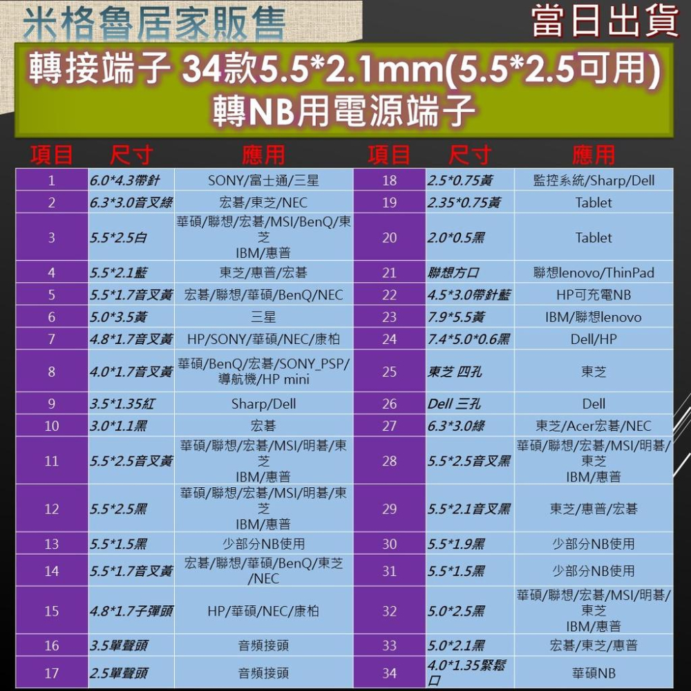 NB端子頭/5.5*2.1mm(5.5*2.5兼容可用)轉NB電源端子/電源端子/接頭端子/電源接頭/34款單賣-細節圖2