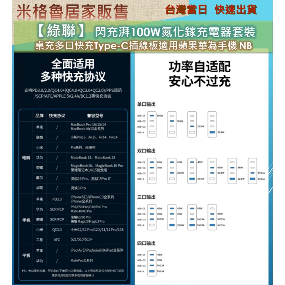 【UGREEN】 綠聯閃充湃100W氮化鎵充電器套裝桌充多口快充Type-C插線板適用蘋果華為NB-細節圖6