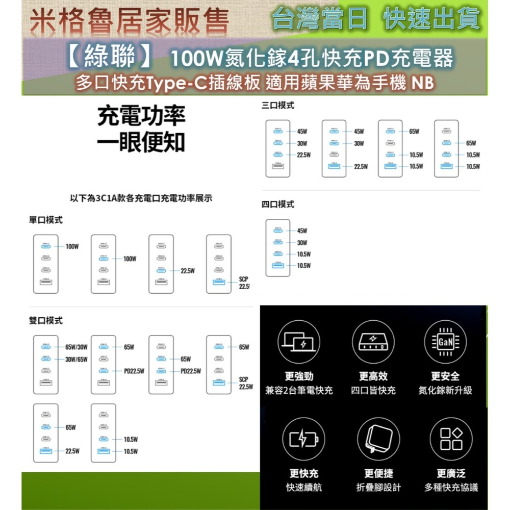 【綠聯】 100W氮化鎵4孔快充PD充電器 多口快充Type-C插線板 適用蘋果華為手機 NB-細節圖8