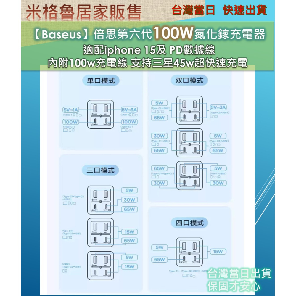 【Baseus】倍思全新升級第6代100w氮化鎵充電器 同時適配2台NB iphone 15及 內附100wPD數據線-細節圖5