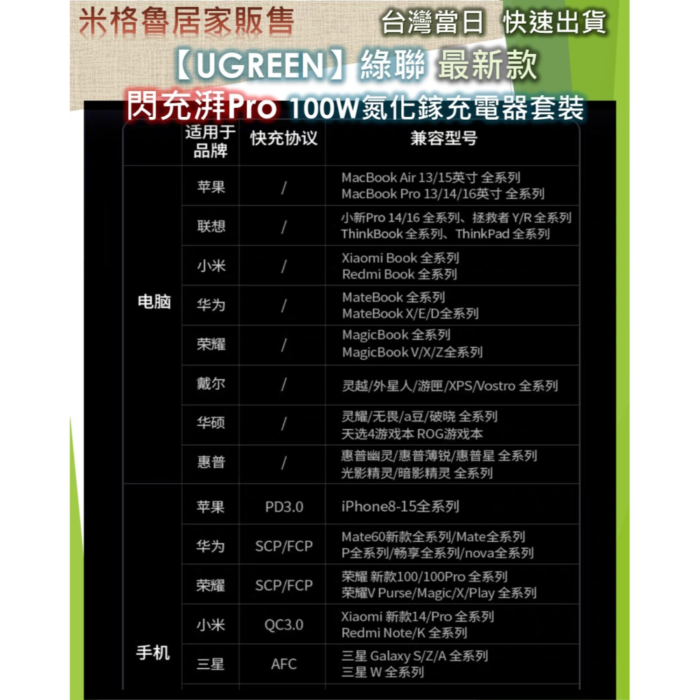 【UGREEN】 2024新款_綠聯閃充湃100W Pro氮化鎵充電器套裝桌充多口快充Type-C插線板適用蘋果手機NB-細節圖8