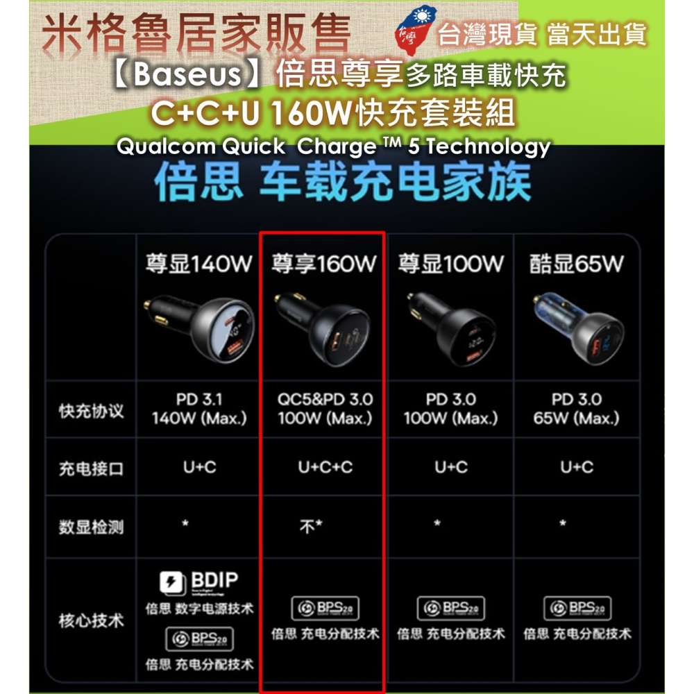 【Baseus】倍思尊享多路車載快充 C+C+U 160W快充套裝組_適用安卓&IPHONE IPADNB適用於IP15-細節圖8