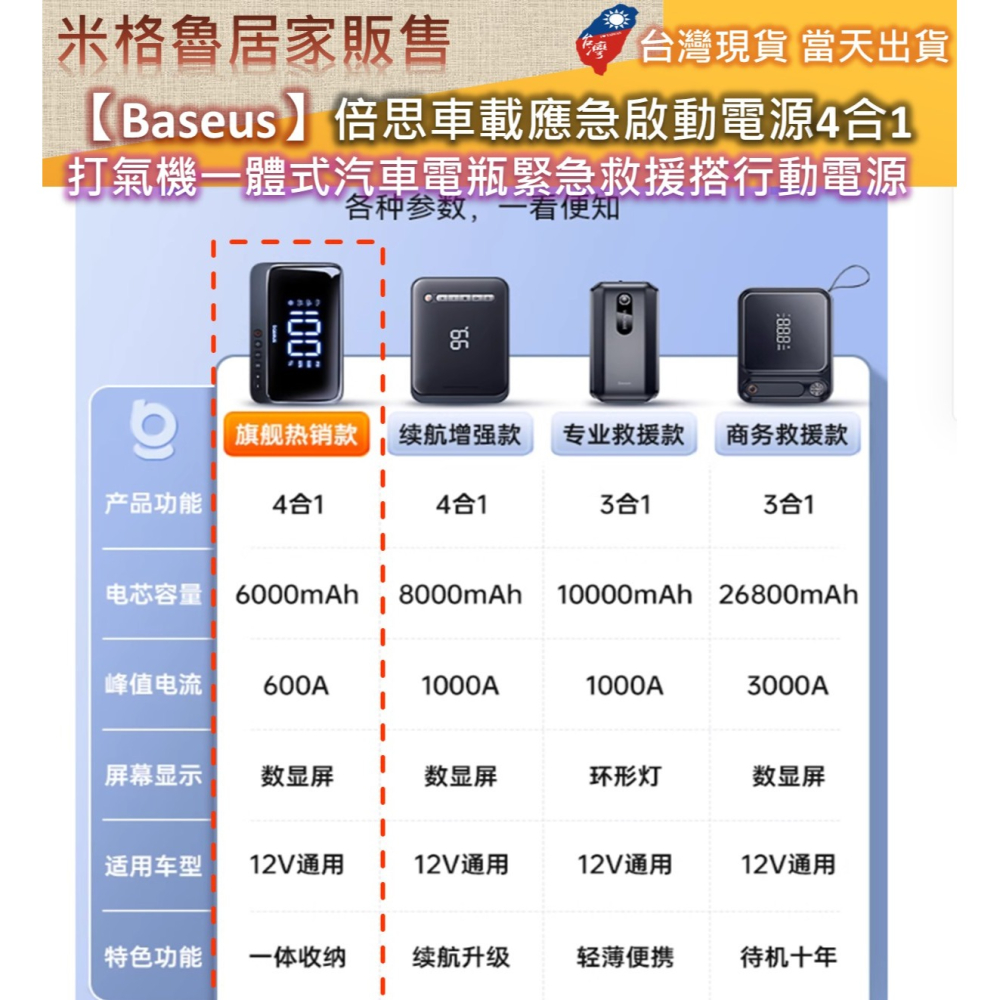 【Baseus】倍思車載應急啟動電源4合1 打氣機一體式汽車電瓶緊急救援搭行動電源 強大啟動力 大容量電池 安全保障-細節圖9