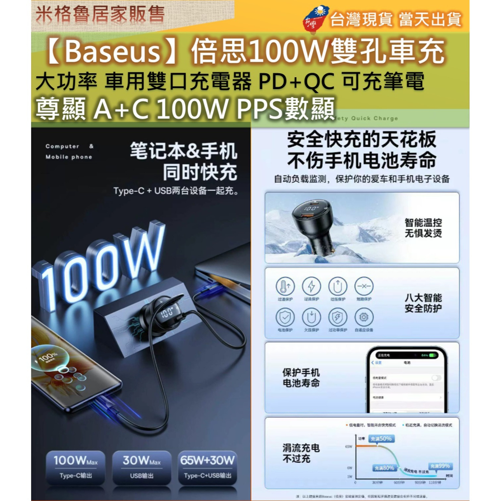 【Baseus】倍思100W尊顯 A+C 100W PPS數顯 雙孔車充大功率車用雙口充電器 PD+QC 可充筆電-細節圖5