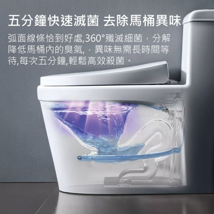 小米智能殺菌除味器自動開啟UVC紫外線消毒,5分鐘快速滅菌防潮防菌更安心,殺菌濾99.9%-細節圖2