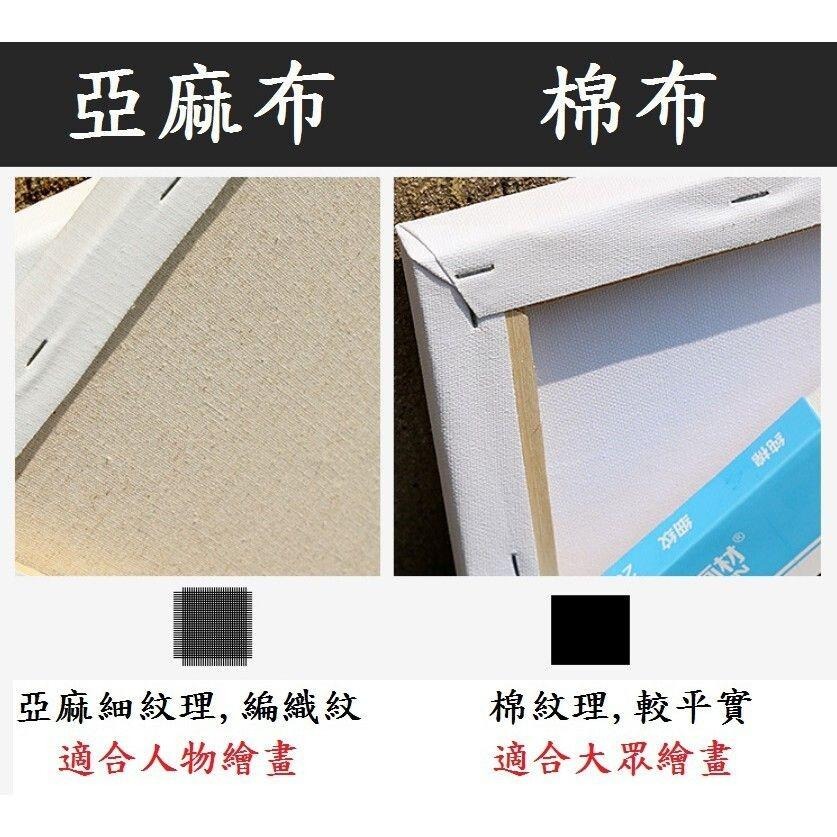 【油畫框-圓形/心形/橢圓】繪畫框 油畫布框 油畫板 亞麻畫布 純棉畫布 實木框 美術用品 手繪用具 畫板-細節圖3