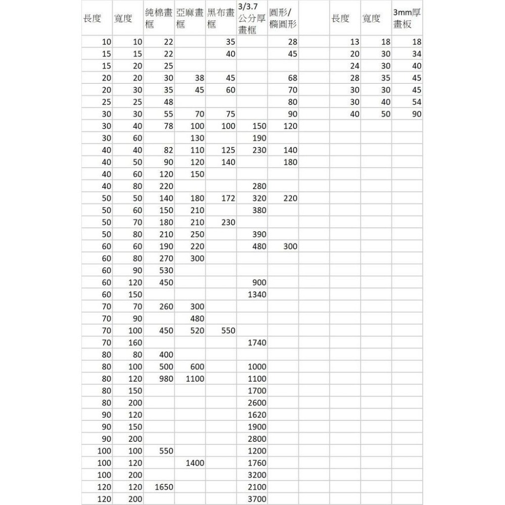 【油畫框-圓形/心形/橢圓】繪畫框 油畫布框 油畫板 亞麻畫布 純棉畫布 實木框 美術用品 手繪用具 畫板-細節圖4