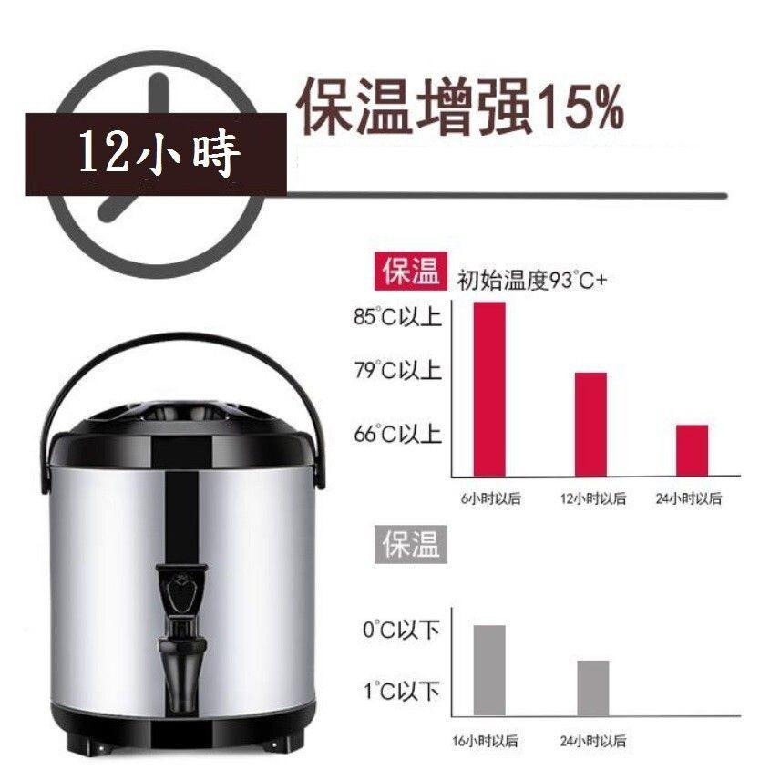 【*保溫茶水桶】304不銹鋼 茶水桶 冰桶 保溫桶 保溫茶桶 保冰桶 保冷桶 手提冷熱 飲料桶 果汁桶 冰筒-細節圖5