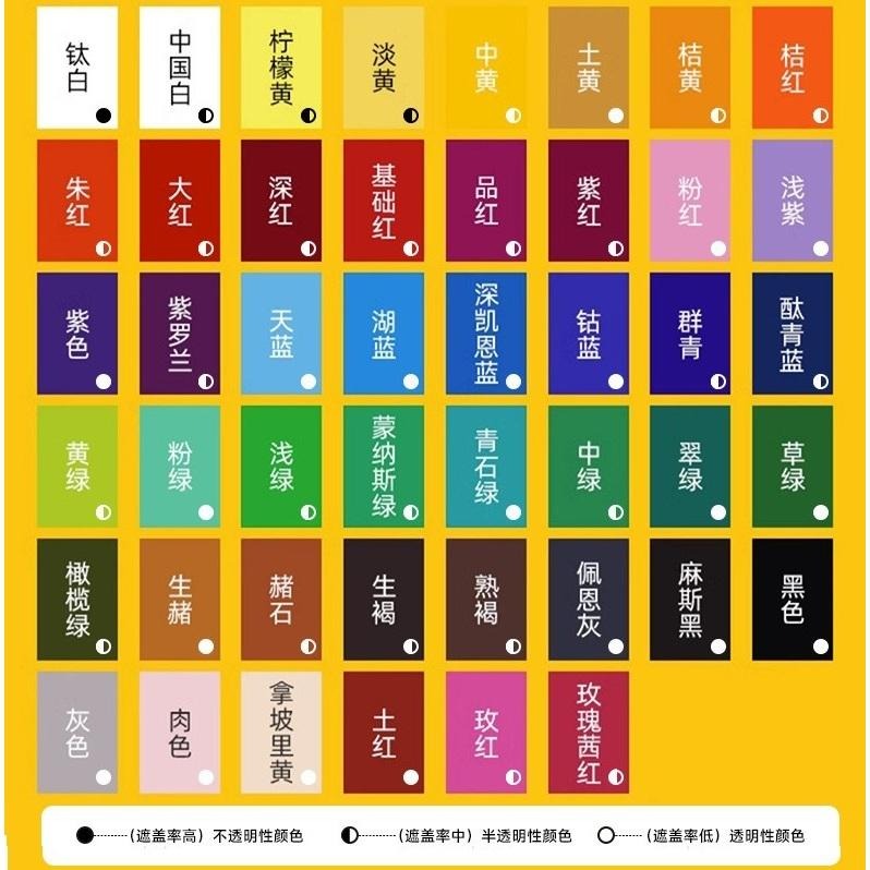 【蒙瑪特壓克力顏料-75ml】澳洲 Mont Marte 蒙馬特 無毒廣告顏料 DIY 油畫顏料 流體畫 丙烯酸顏料-細節圖9