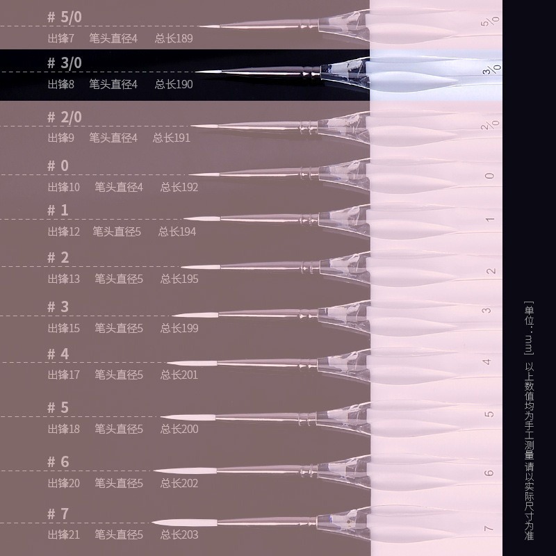 3/0號