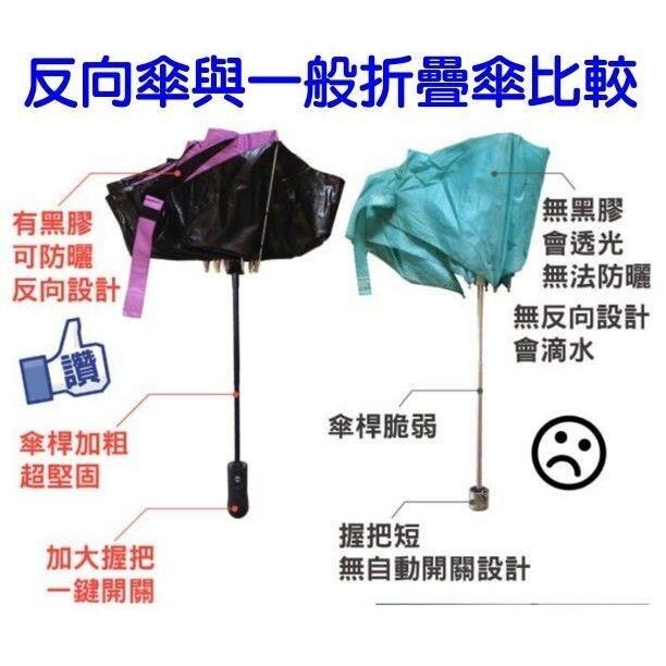 【自動開收反向傘】一鍵開啟 抗UV 自開自收 自動折疊傘 摺疊傘 自動傘 遮陽傘 防曬雨傘 雨傘-細節圖4