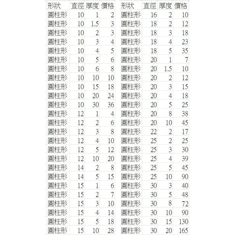 【強力磁鐵長方形 長度50mm 寬度20~50mm】F50 釹鐵硼 磁鐵 磁鉄 磁石 圓柱形 N35-細節圖3